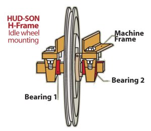 Hud-son H Frame double frame wheel mounting
